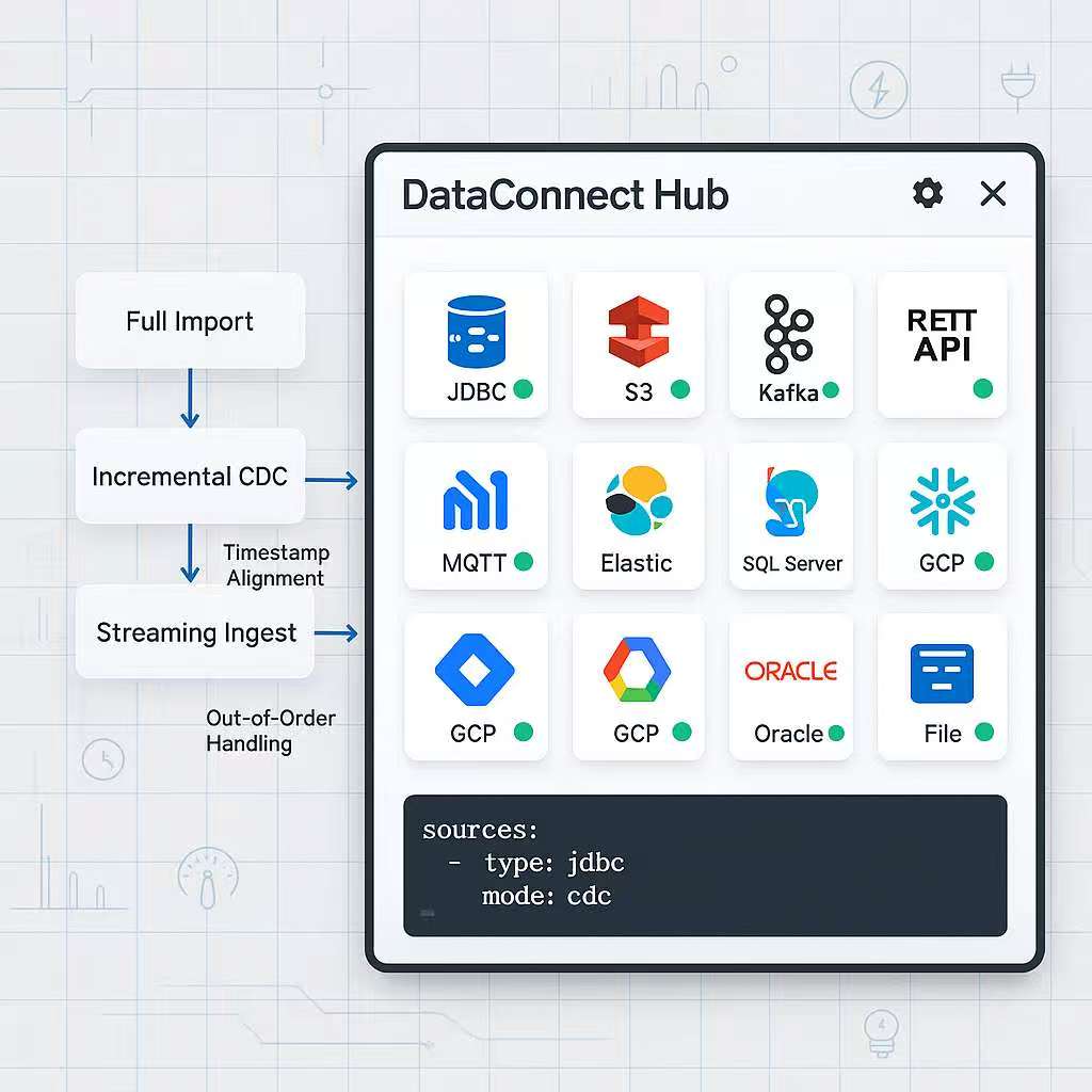 DataConnect Hub