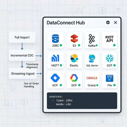 DataConnect Hub