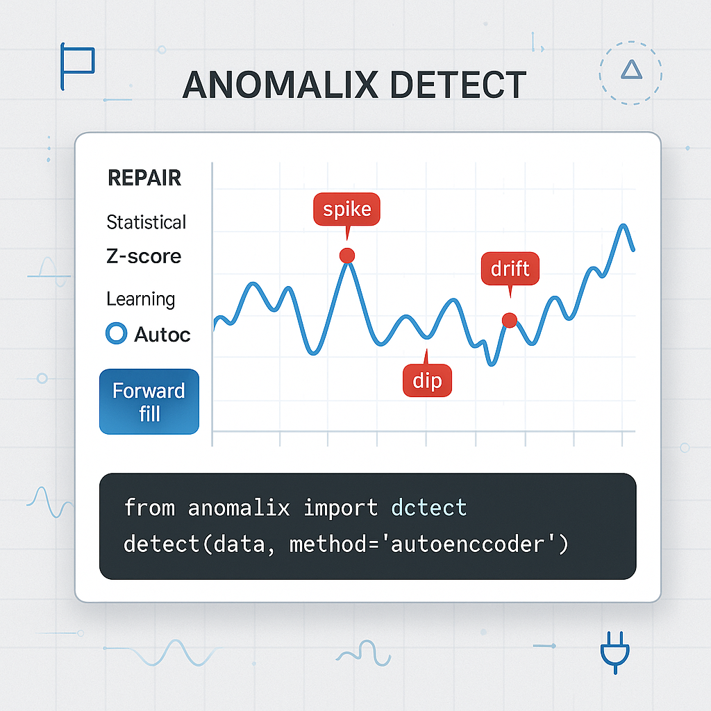 AnomaliX Detect